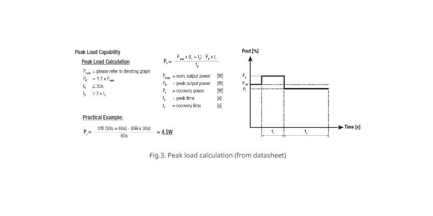 peak load calculation